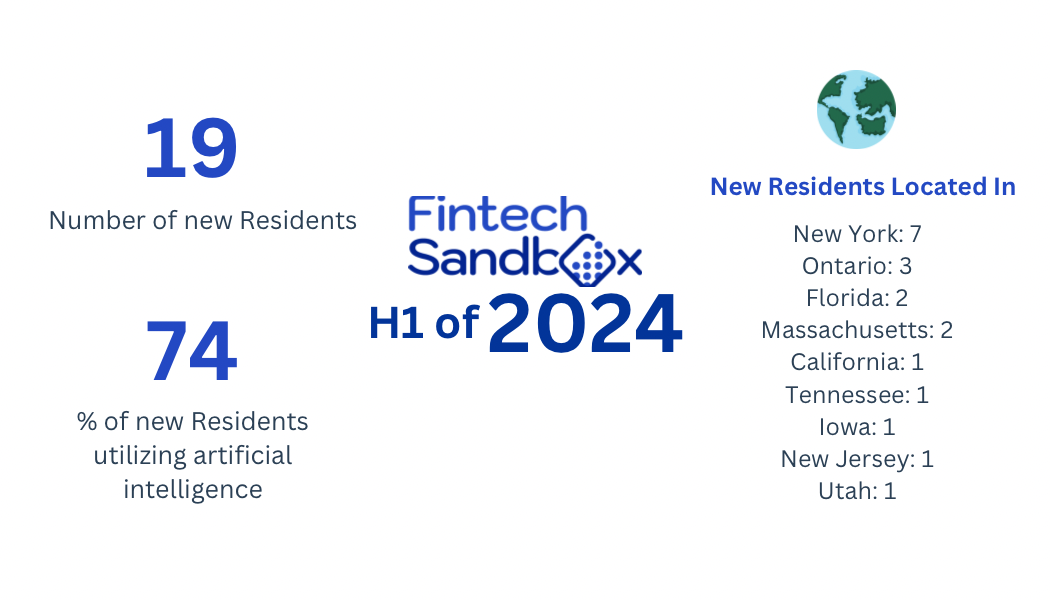 New Data Access Residents